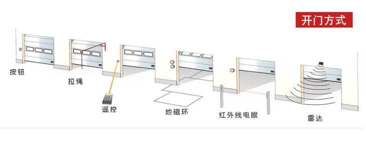 開(kāi)啟方式