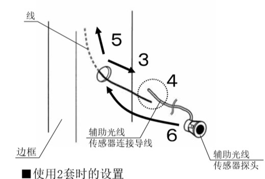 自動感應(yīng)門安全防夾電眼安裝流程3、4、5、6