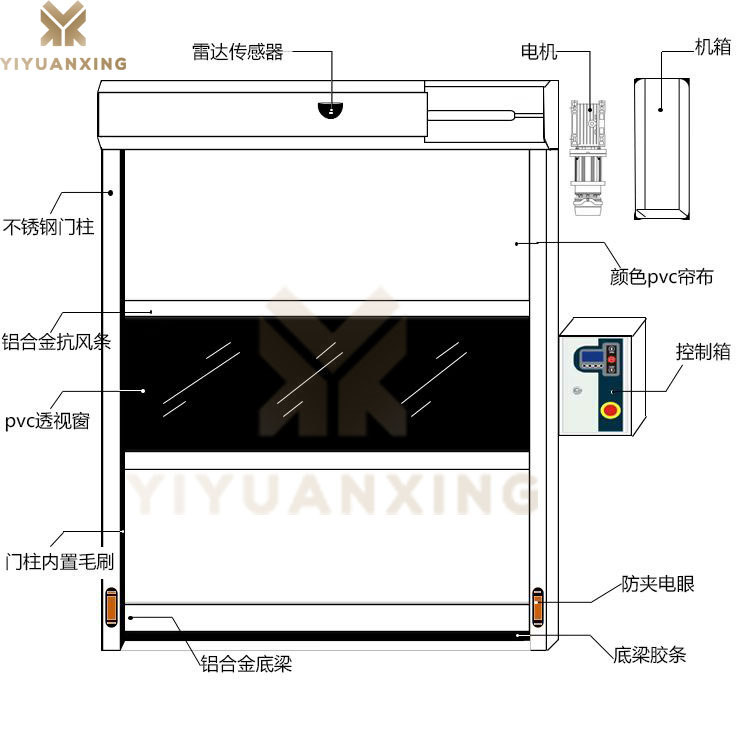 車間快速卷簾門-產(chǎn)品結構示意圖